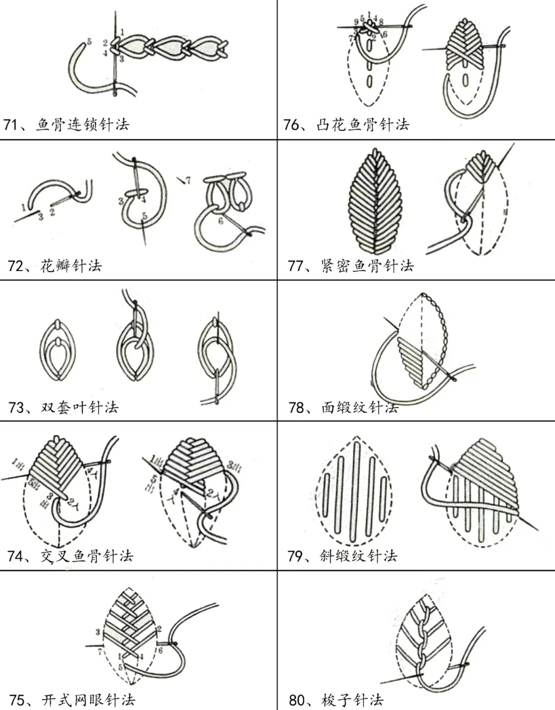 干货｜100种刺绣针法