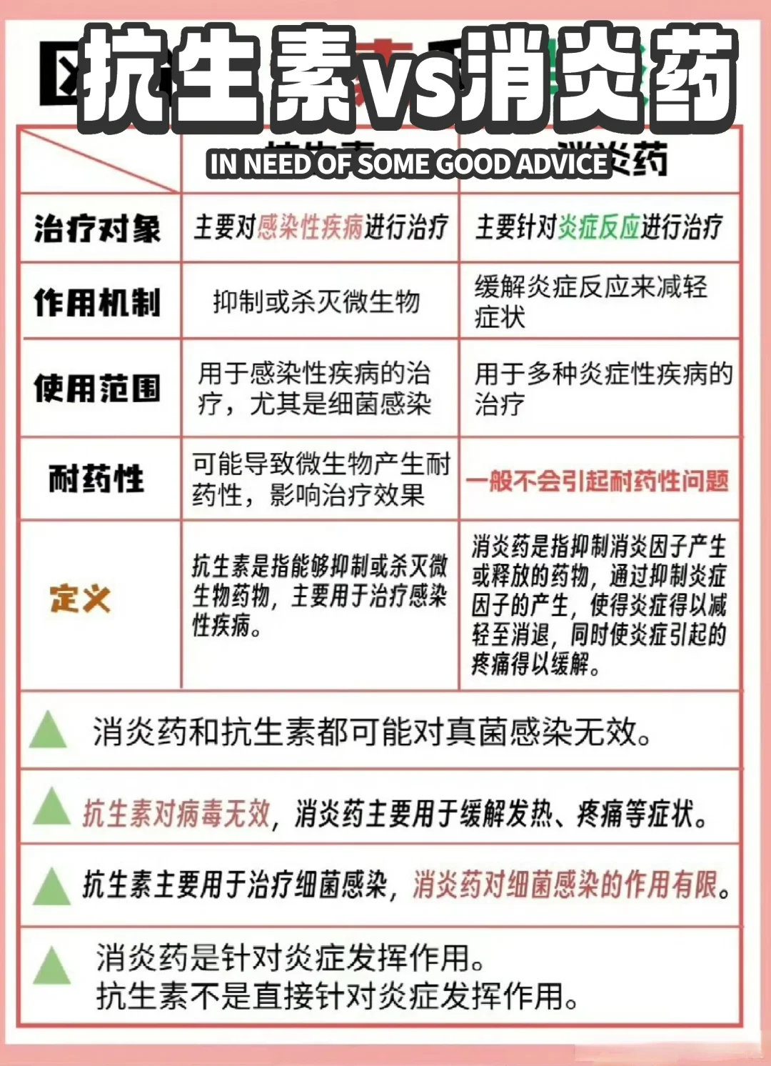 「如何区分消炎药和抗生素？」