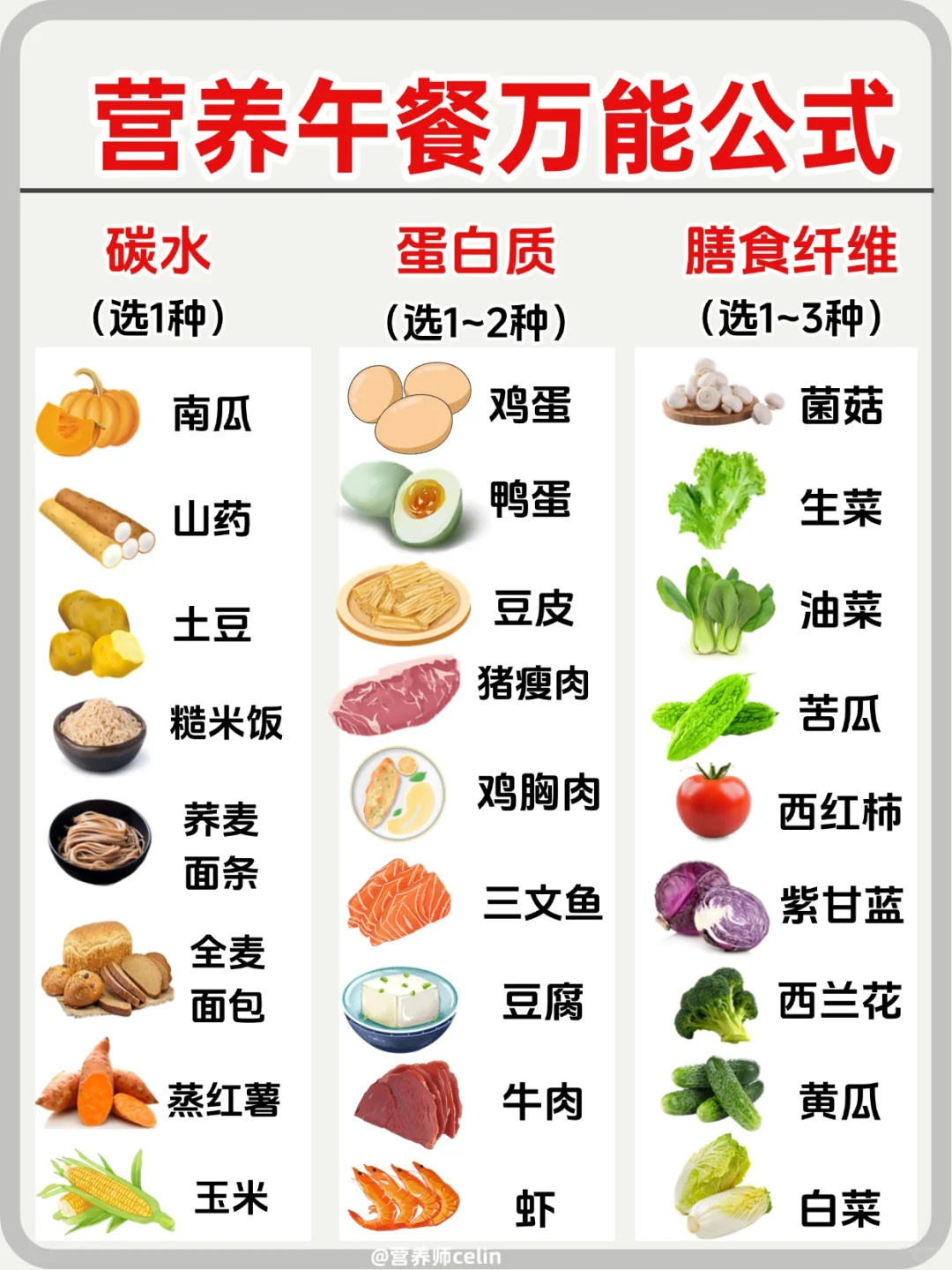 营养午餐不重样?减脂食谱搭配公式‼️