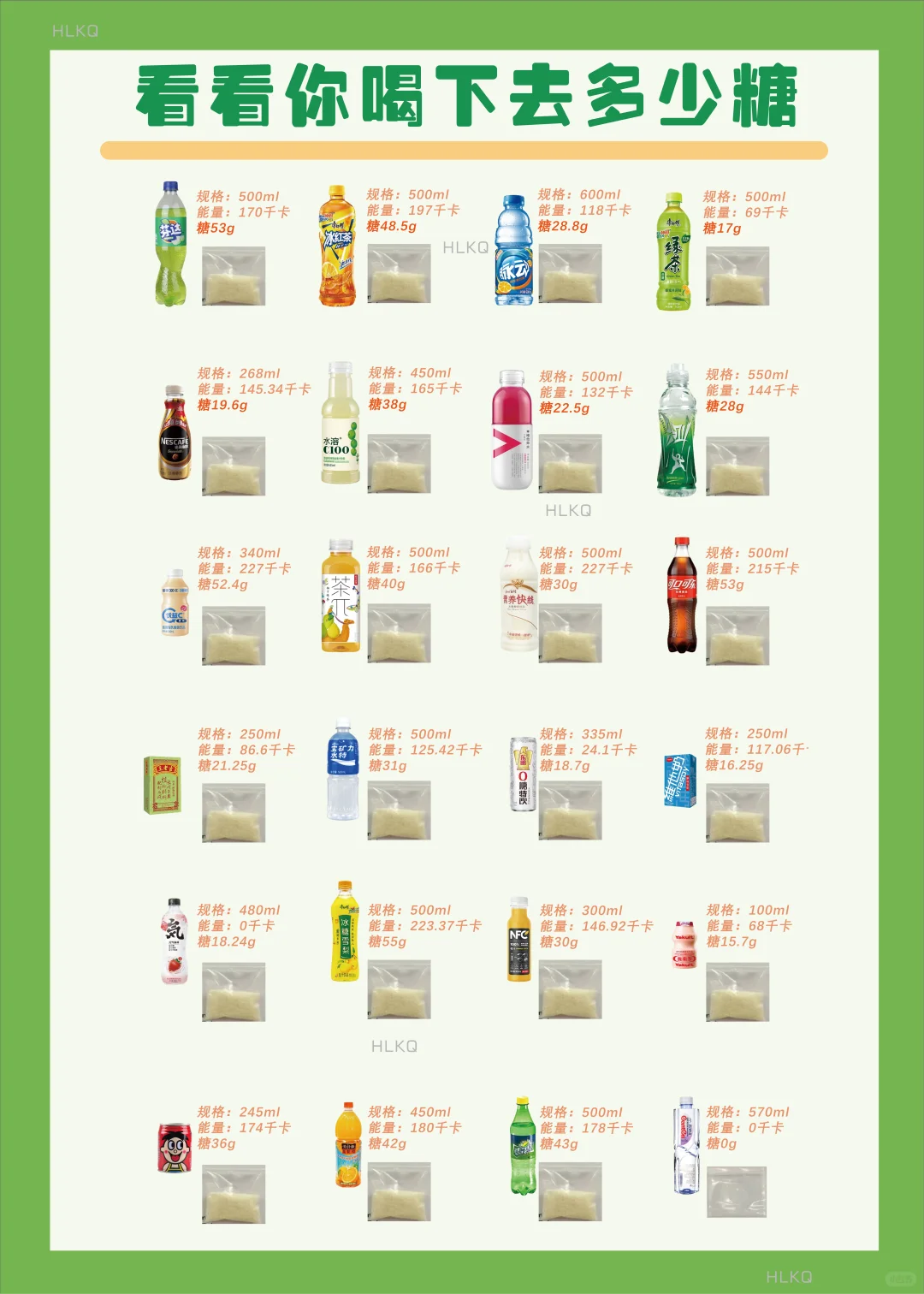 饮料含糖量图，?看看喝下去多少糖？