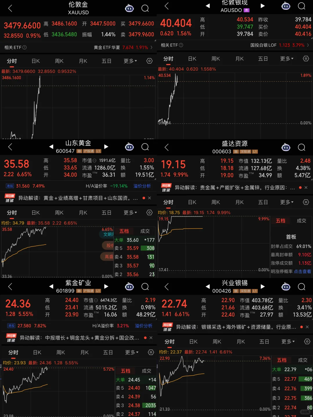 黄金白银股大涨的思考与趋势研判