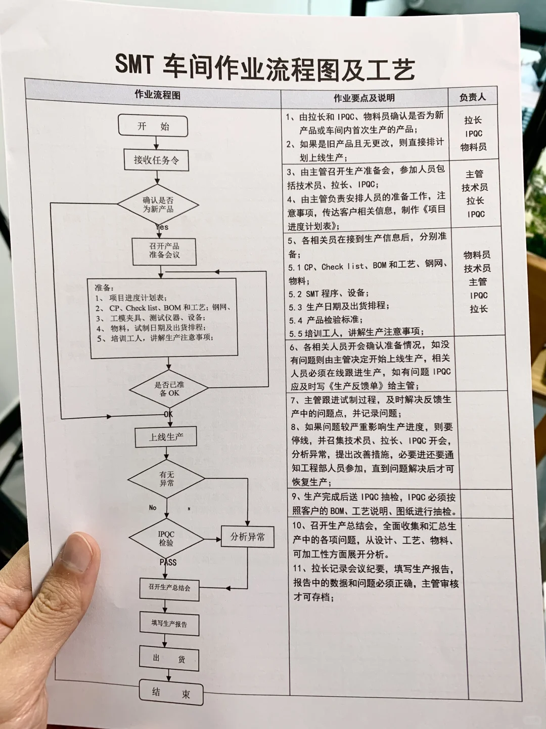 SMT车间作业流程图及工艺(全套生产文件)