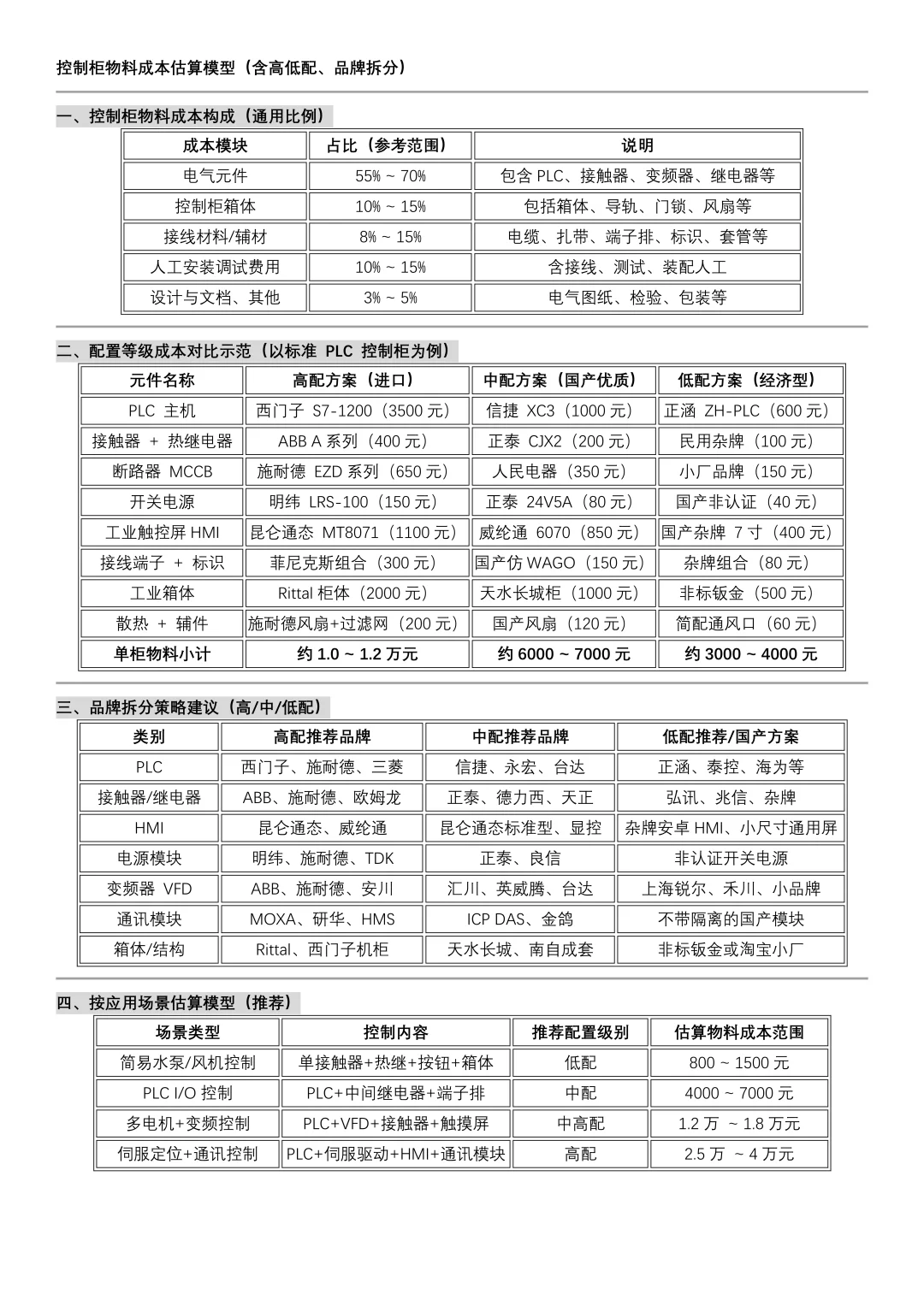 认识控制柜里的电气元件