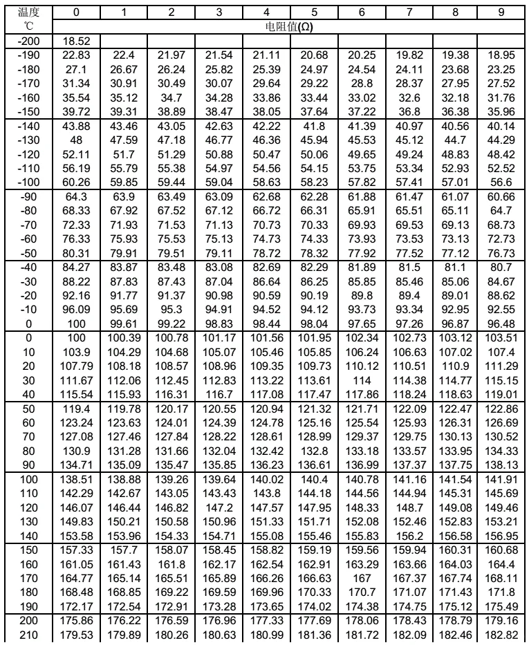 温度仪表故障处理