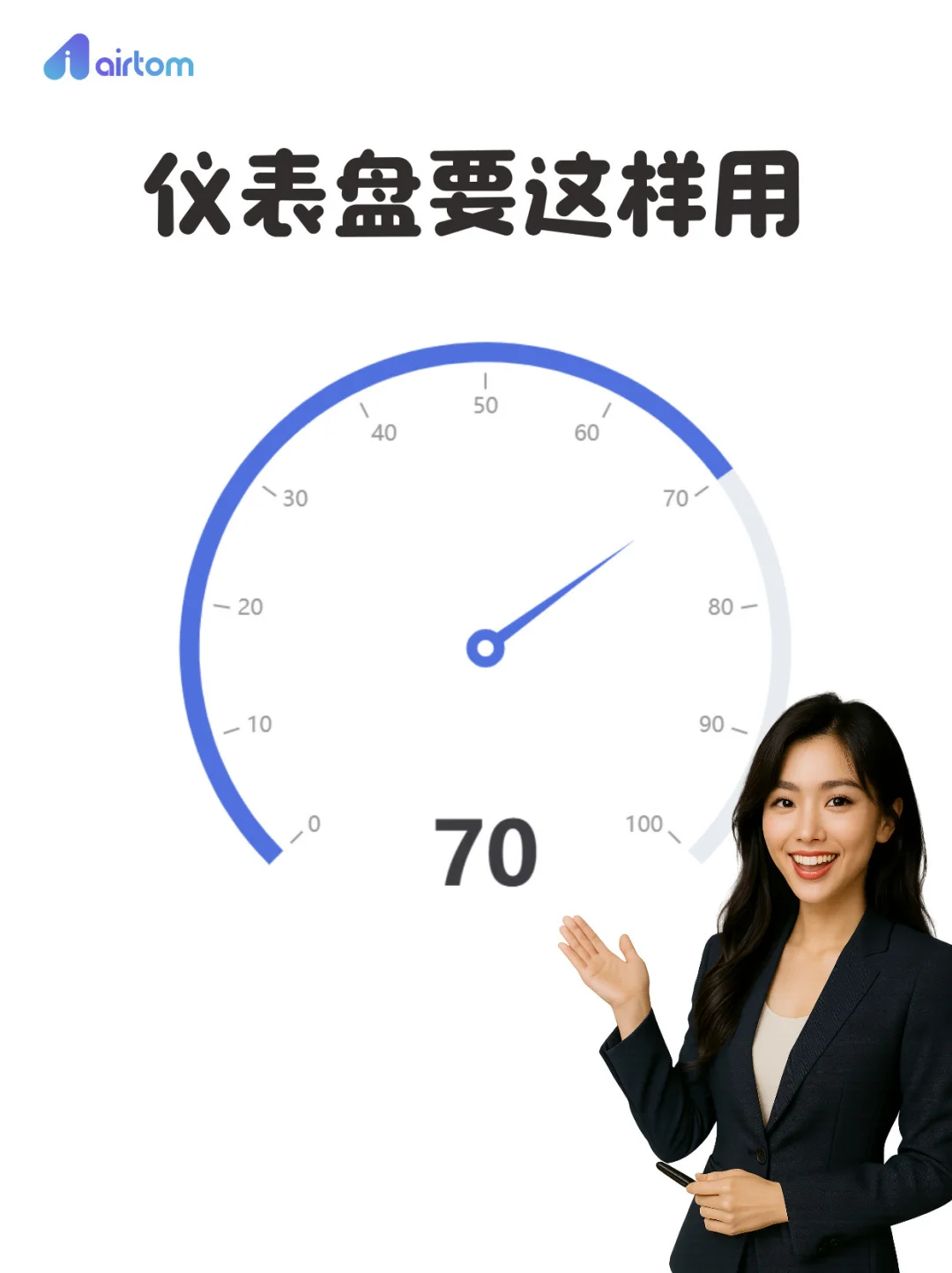 数据分析图表 15 | 仪表盘