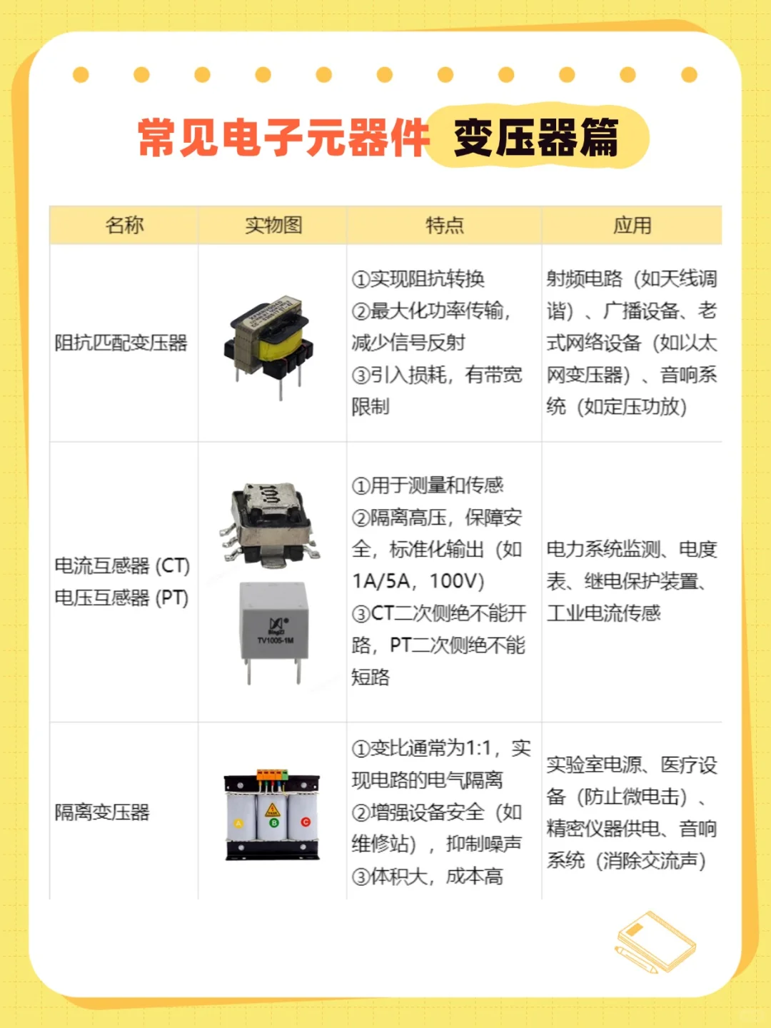 1分钟带你认识常见变压器