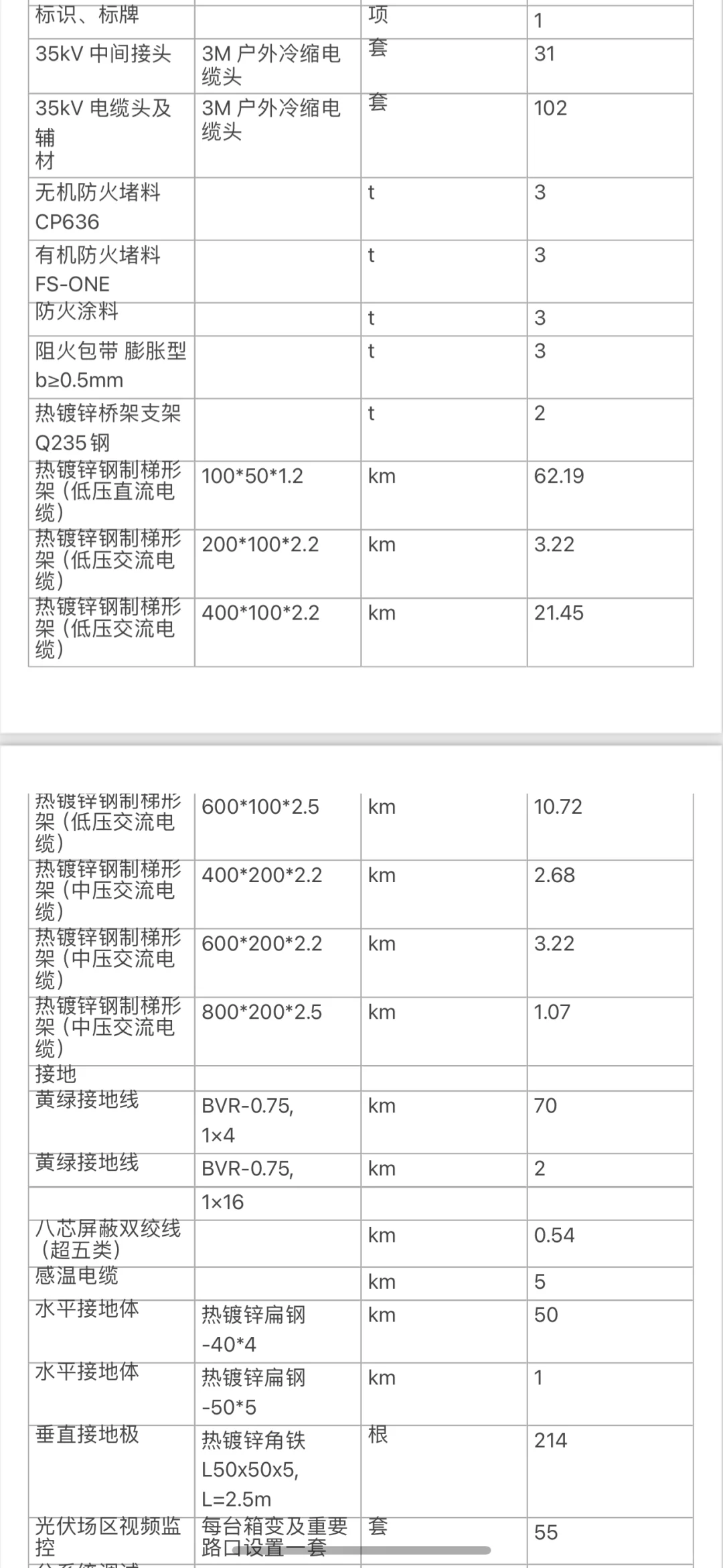 组件逆变器中压设备光伏支架等采购 求！