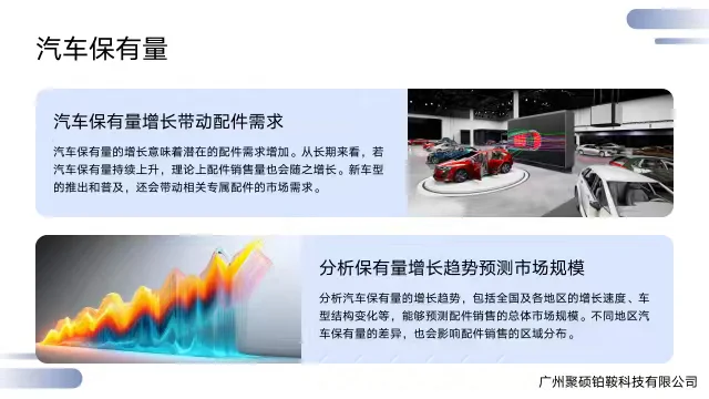 OK!听我说!今日话题是汽配行业销售分析