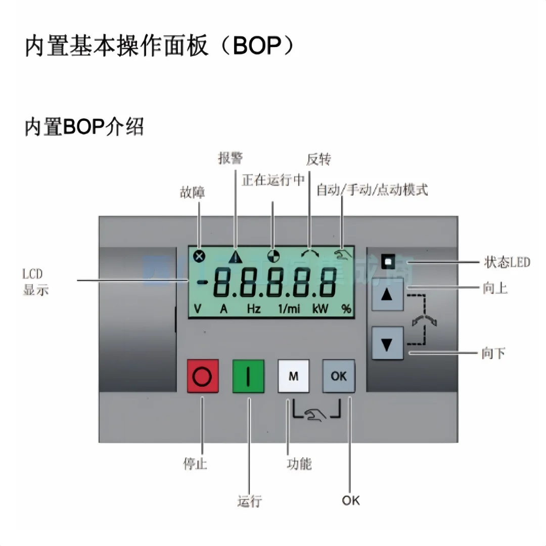 SIEMENS基本型变频器‼️