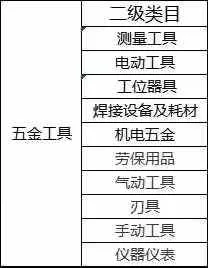 五金工具黑标品牌授权