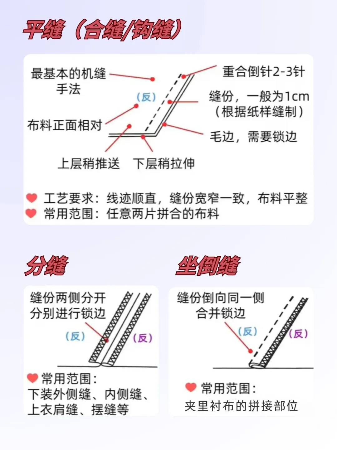 30秒看懂：常见的20种车缝工艺大全