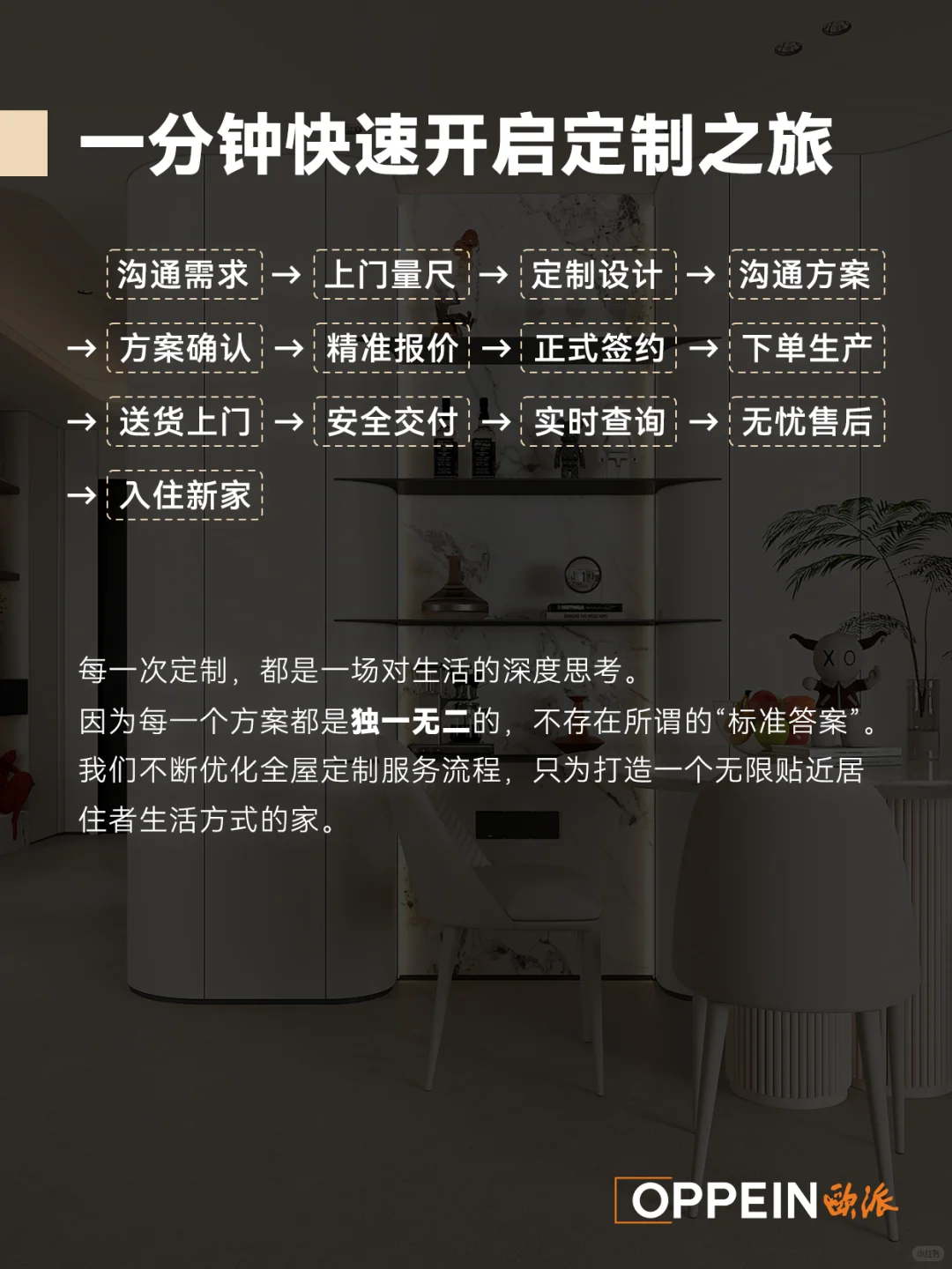 欧派 | 全屋定制服务流程