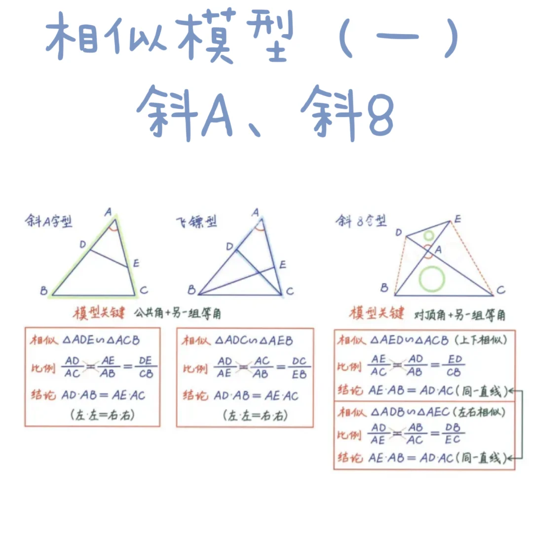 八张图八大相似模型