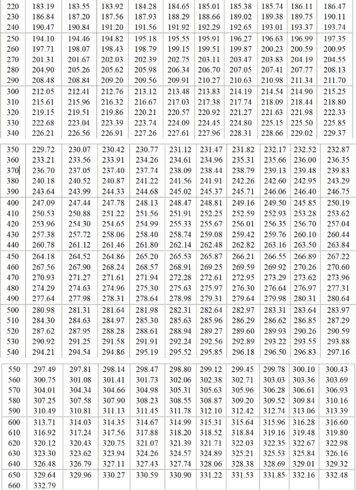 温度仪表故障处理