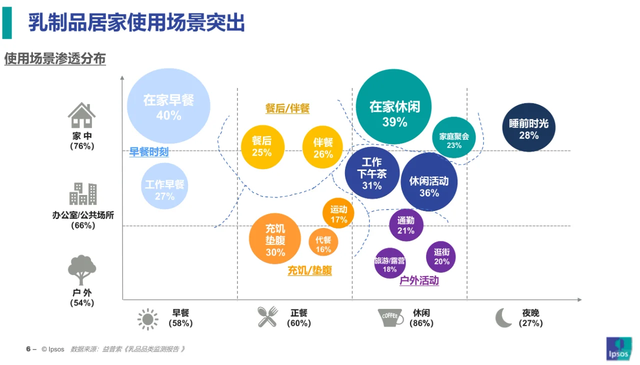 34页报告|2024乳品消费趋势洞察