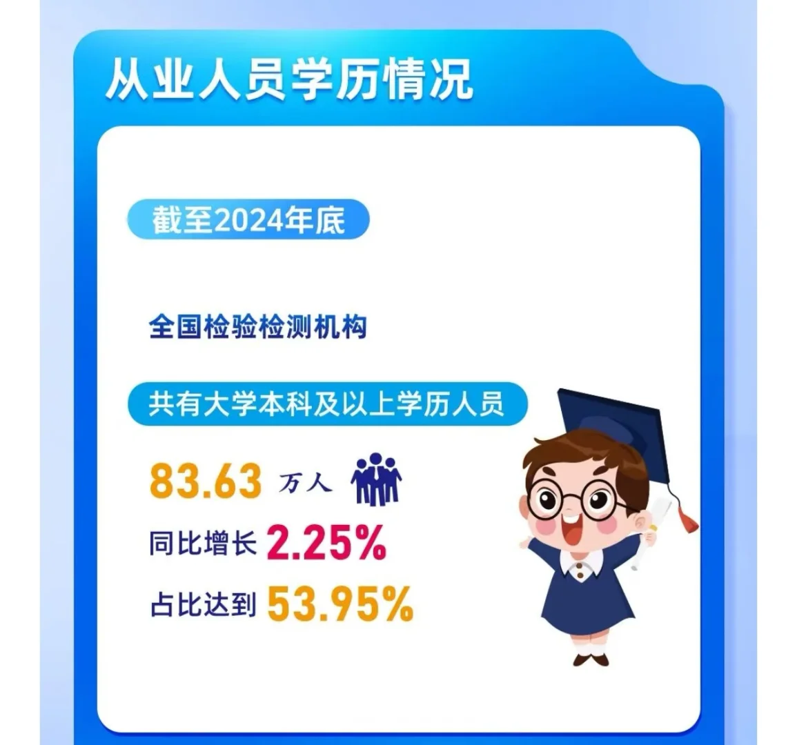 我国检验检测队伍人才全貌