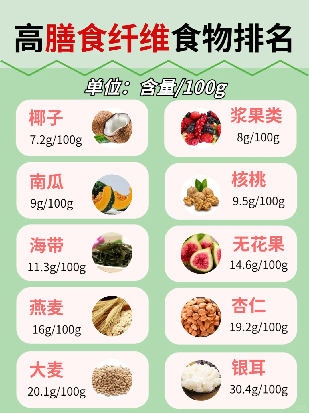 膳食纤维科普，＋40种高膳食纤维食物排行榜