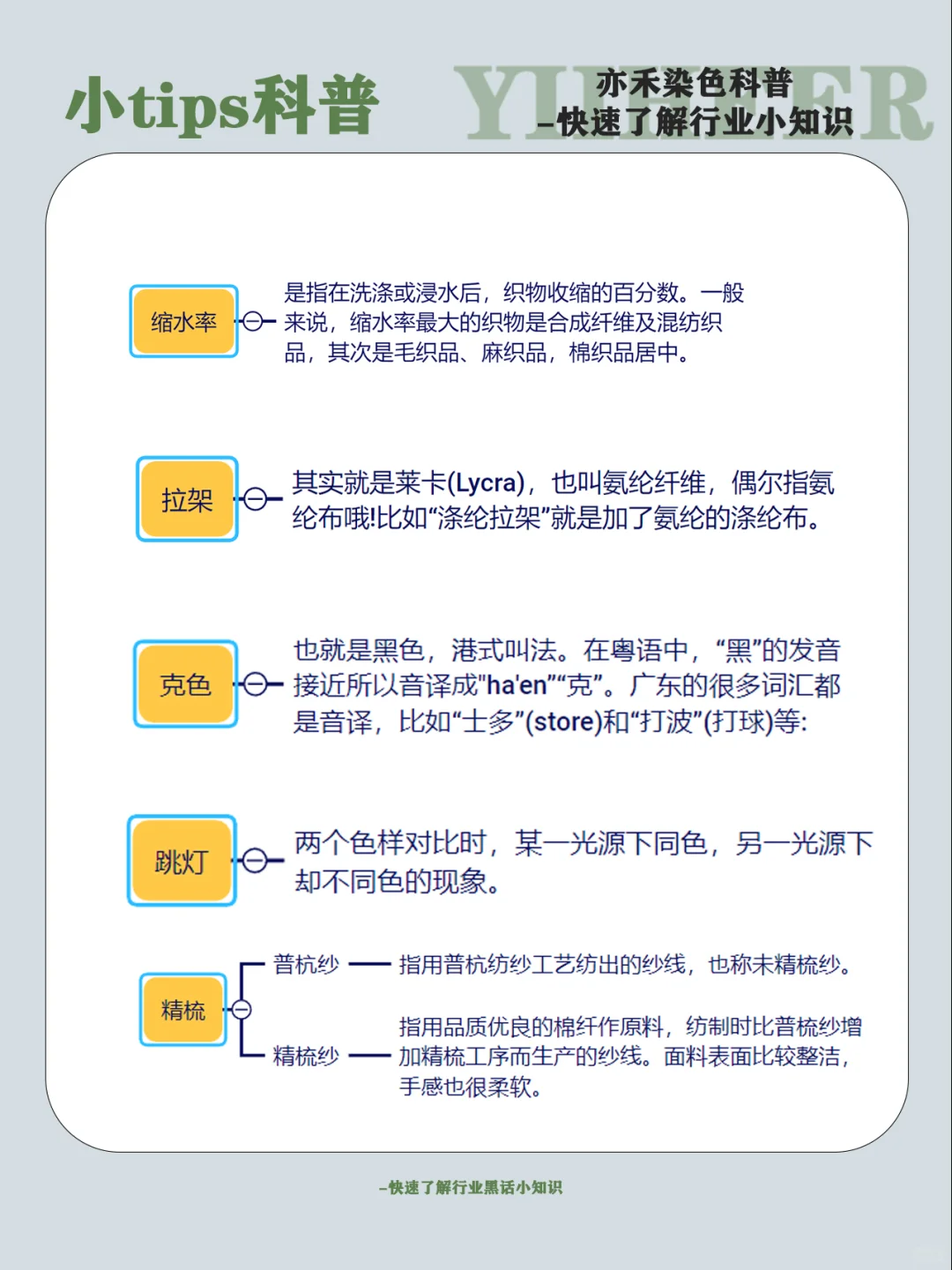 这些纺织行业术语你知道吗❓