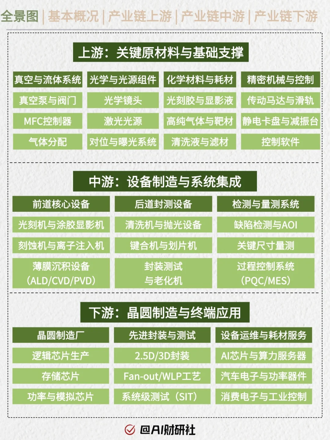 一天吃透产业链No.45：半导体设备