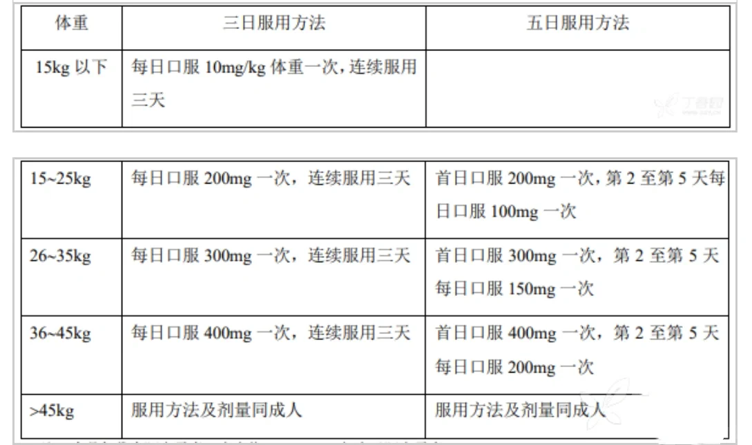 每天学习一种药~