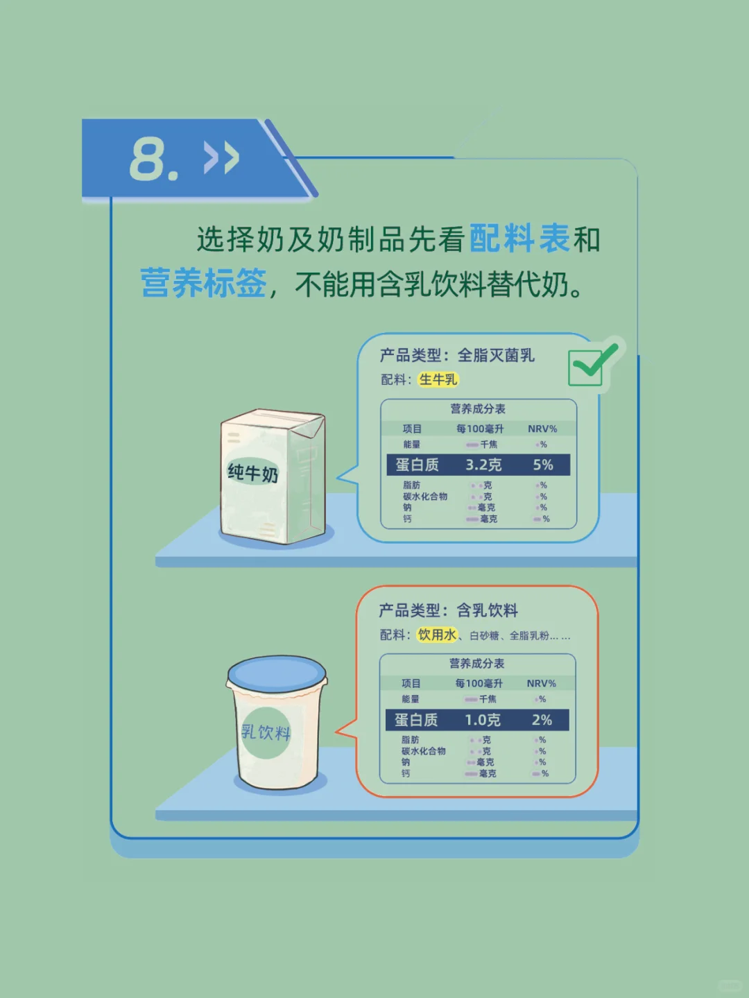 乳制品如何吃与选？贴心指南来了！！
