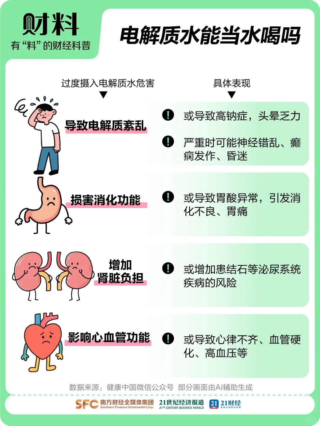 狂飙180亿！年轻人为何对电解质水上头
