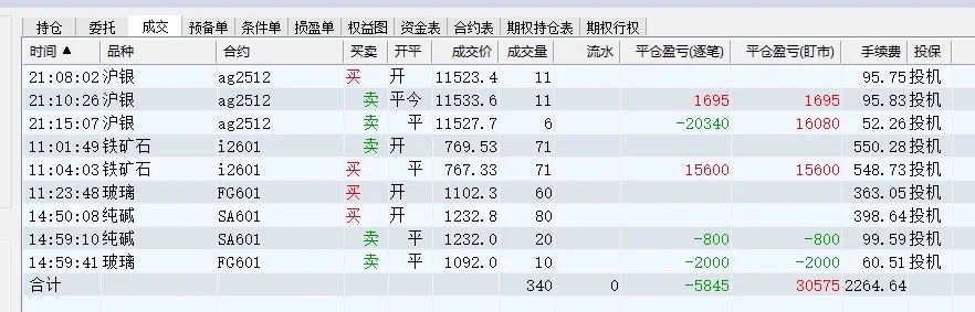 男朋友给35万做期货的底4天|权益:28.8万