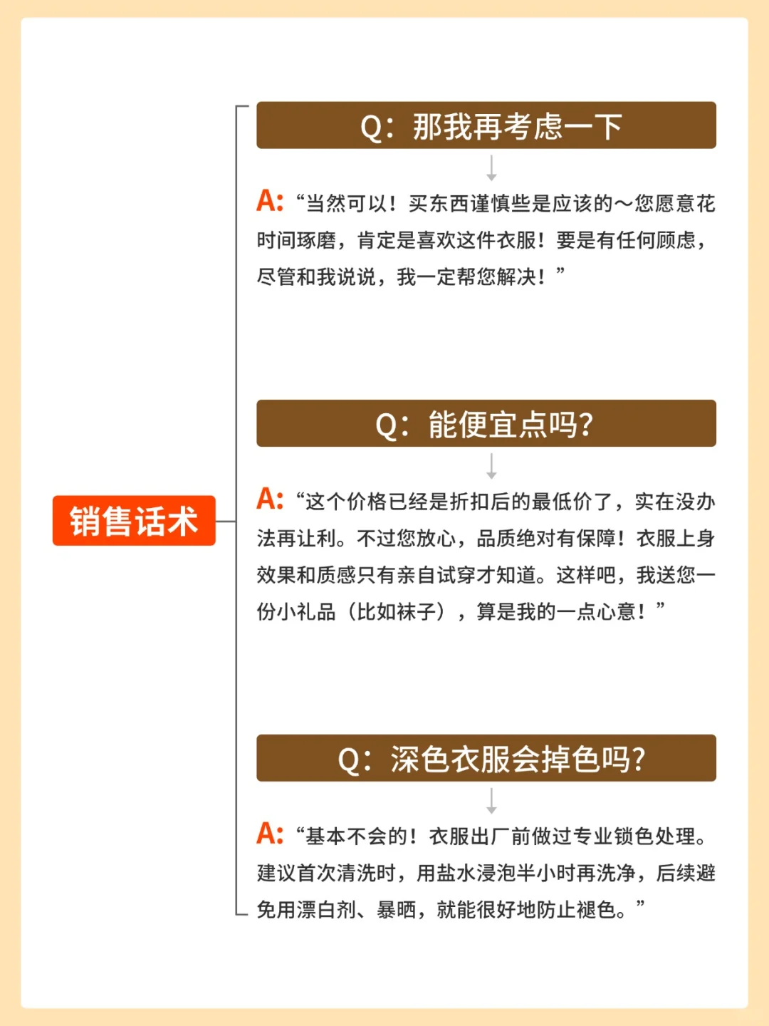 保姆级服装干货?熬夜都要背的✨满分话术