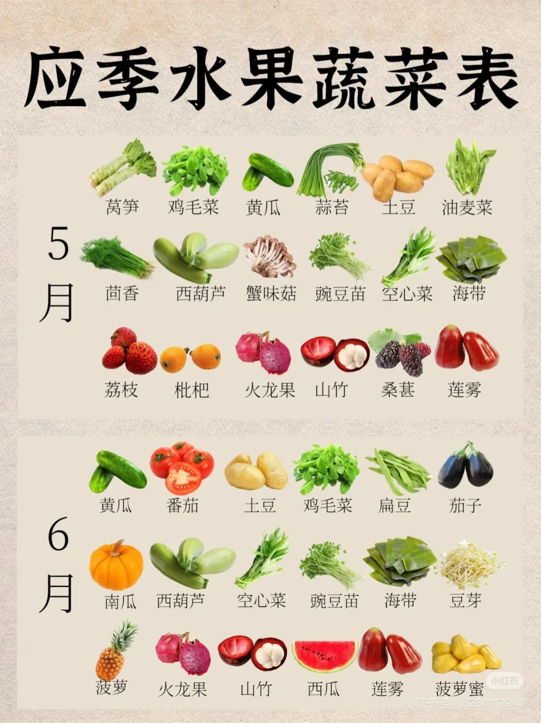 2025应季瓜果蔬菜表