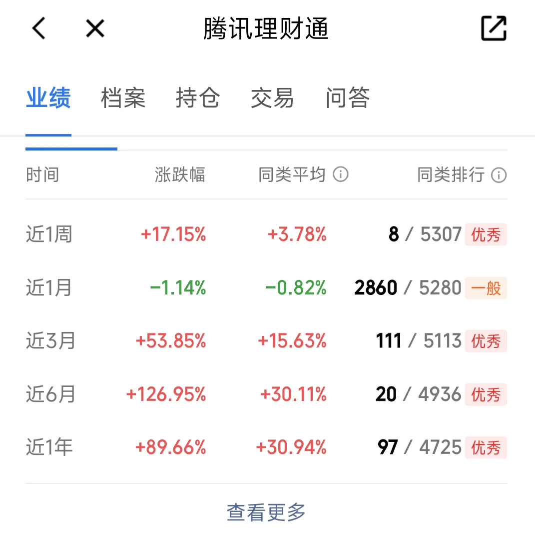 标与其猜轮动，不如守主线！