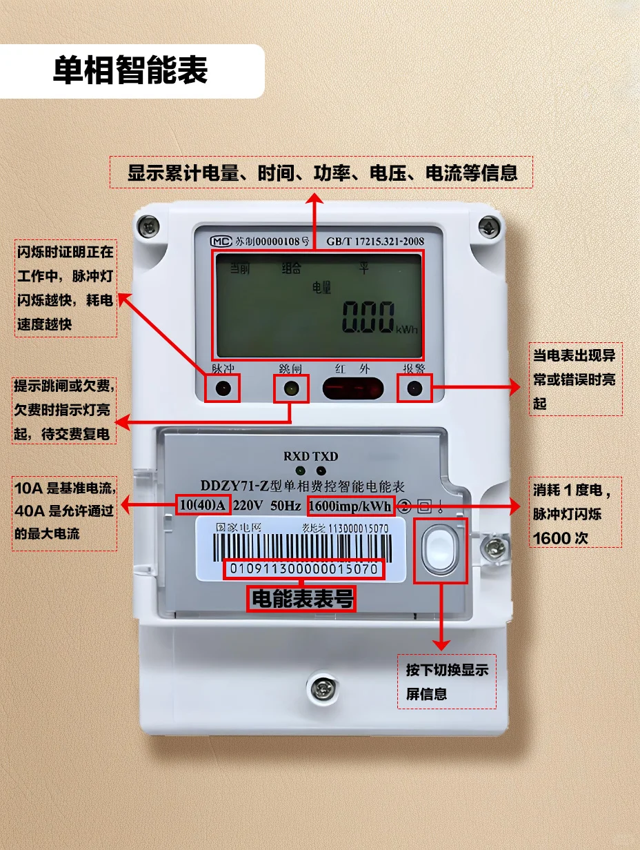 让我看看谁还不会看电表