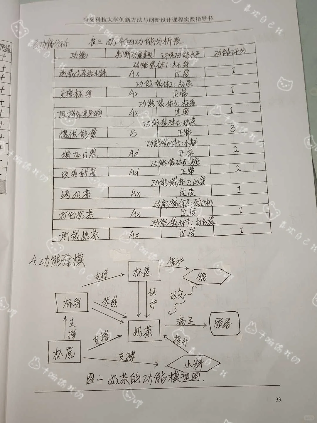 功能分析及功能裁剪