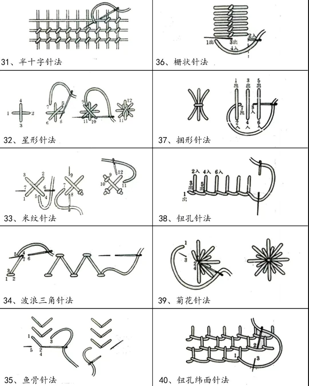 干货｜100种刺绣针法