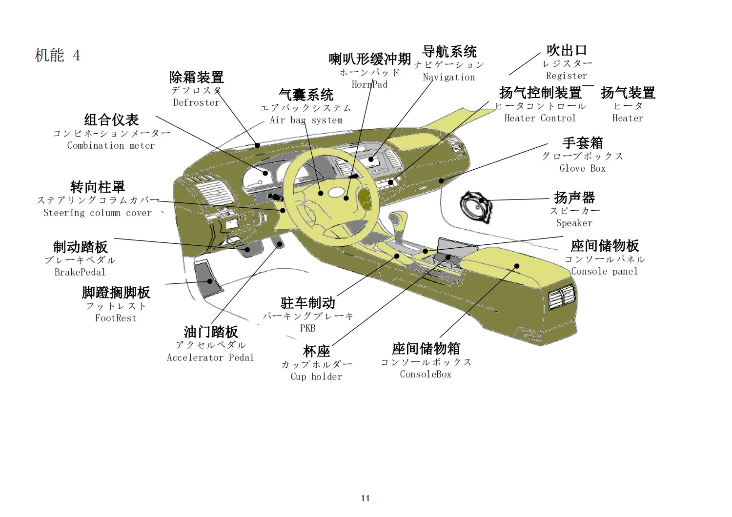 工厂日语丨汽车各部位名称中日英分享 （二）