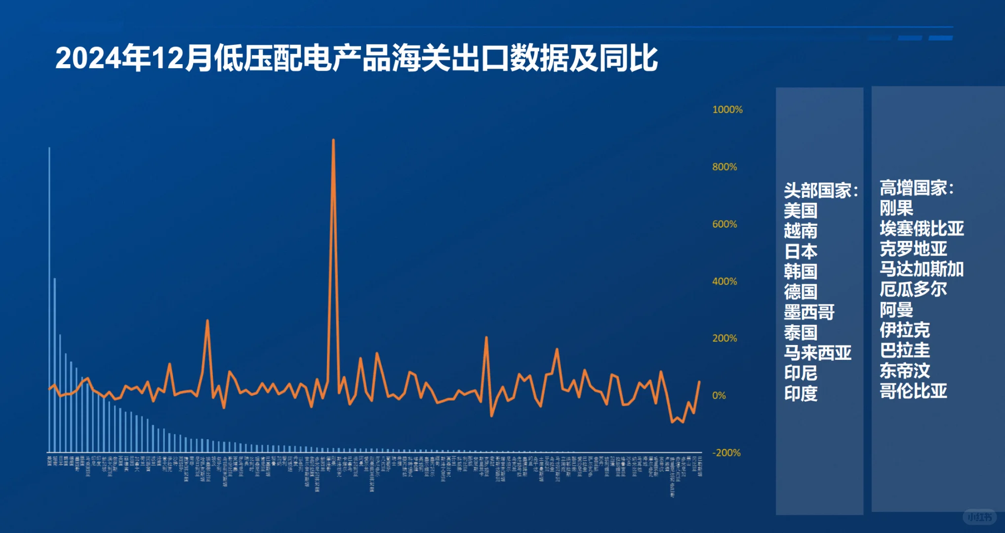 电工电气+外贸=下一个赚钱赛道