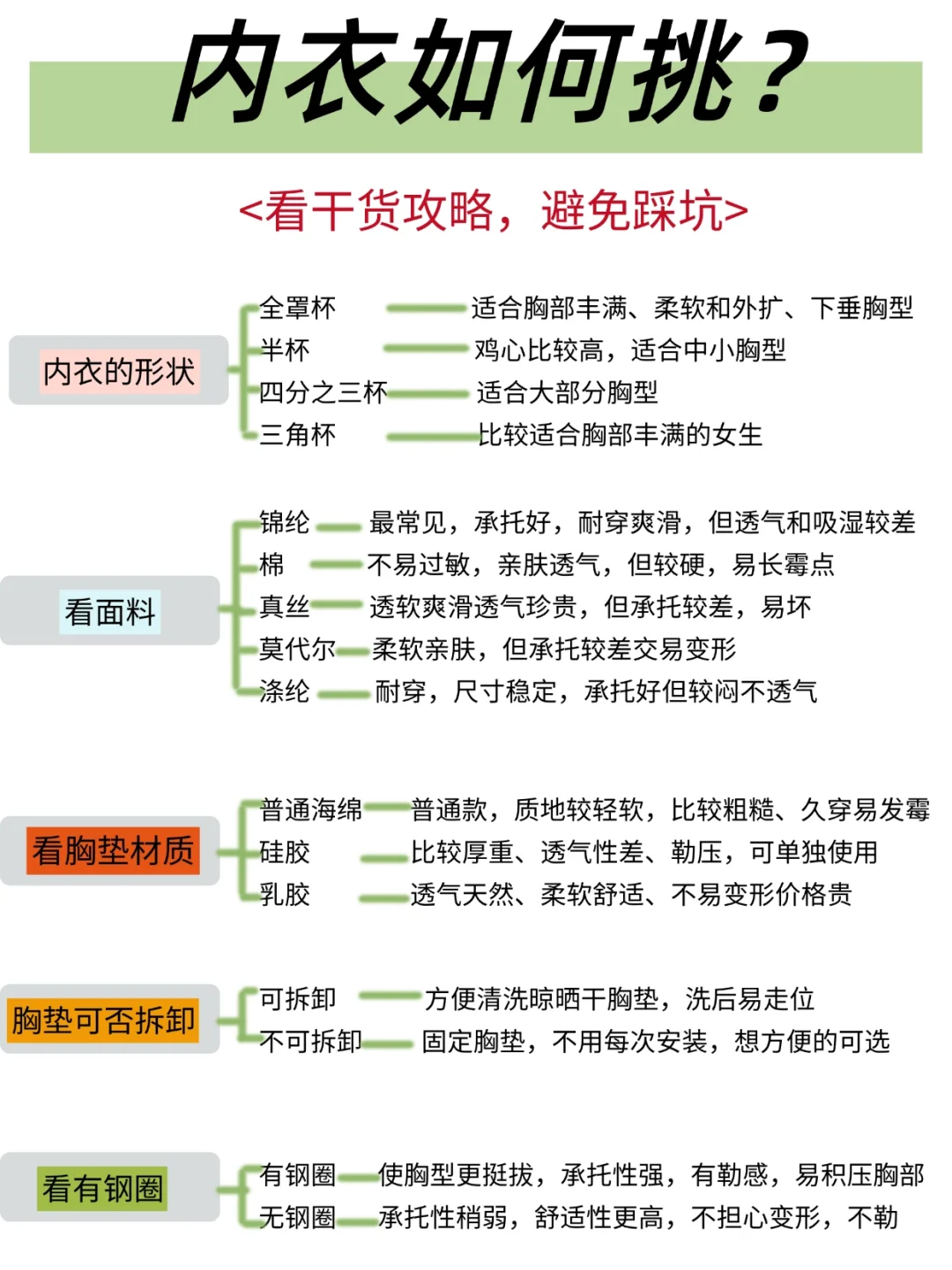 认真经营生活之-内衣怎么挑选？