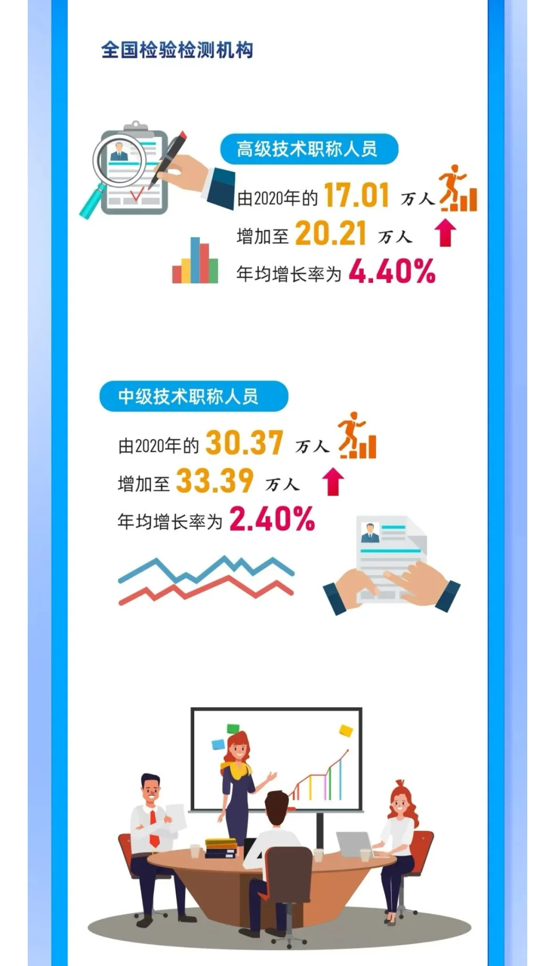 我国检验检测队伍人才全貌