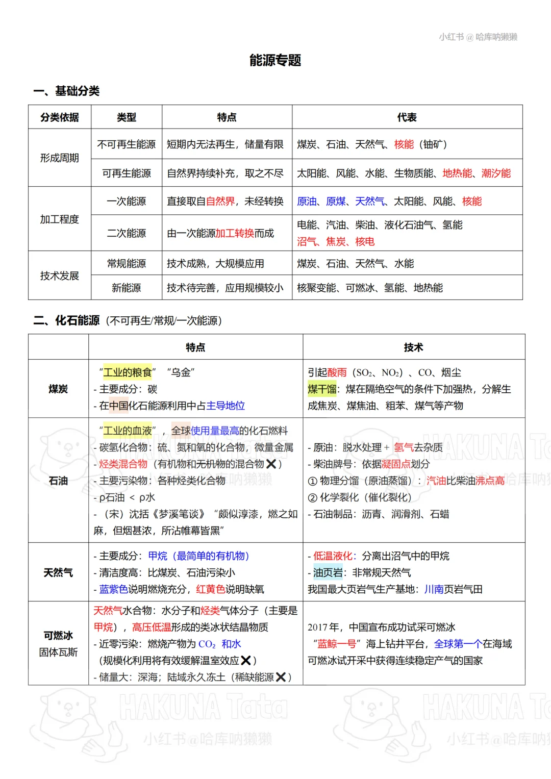 常识 | 能源相关
