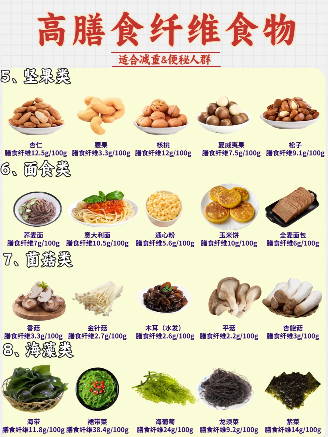 ?掉秤&便泌速码|高膳食纤维食物大汇总！