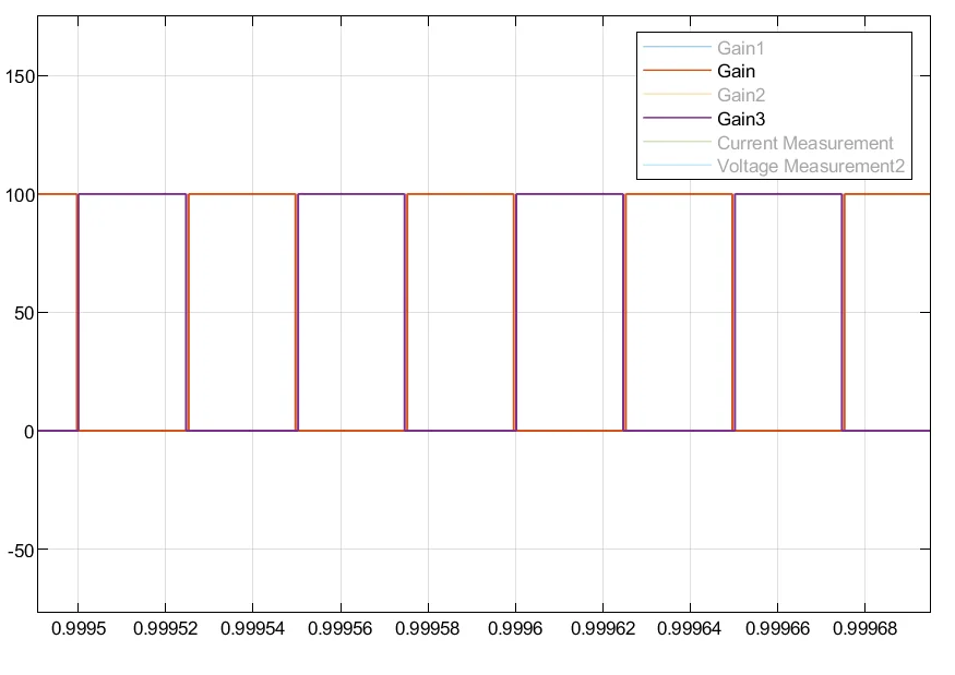 四年前跟着熊工做的移相全桥项目