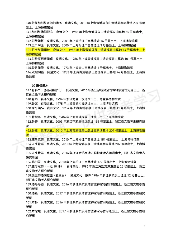 上博“实证中国”展览展品清单