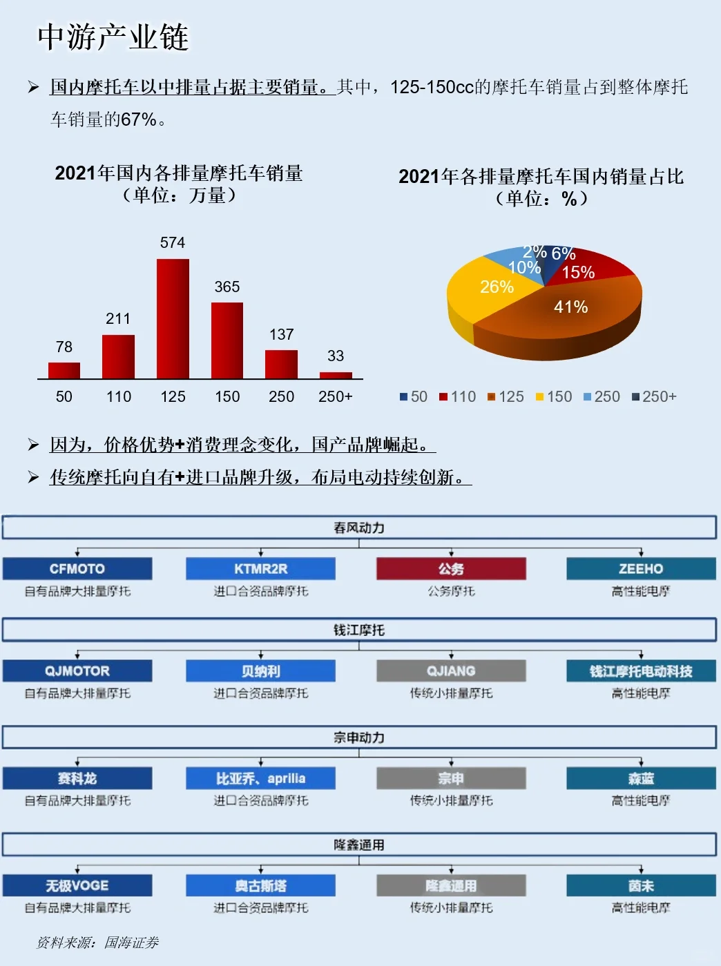 一天吃透一条产业链：NO.49 机车产业链