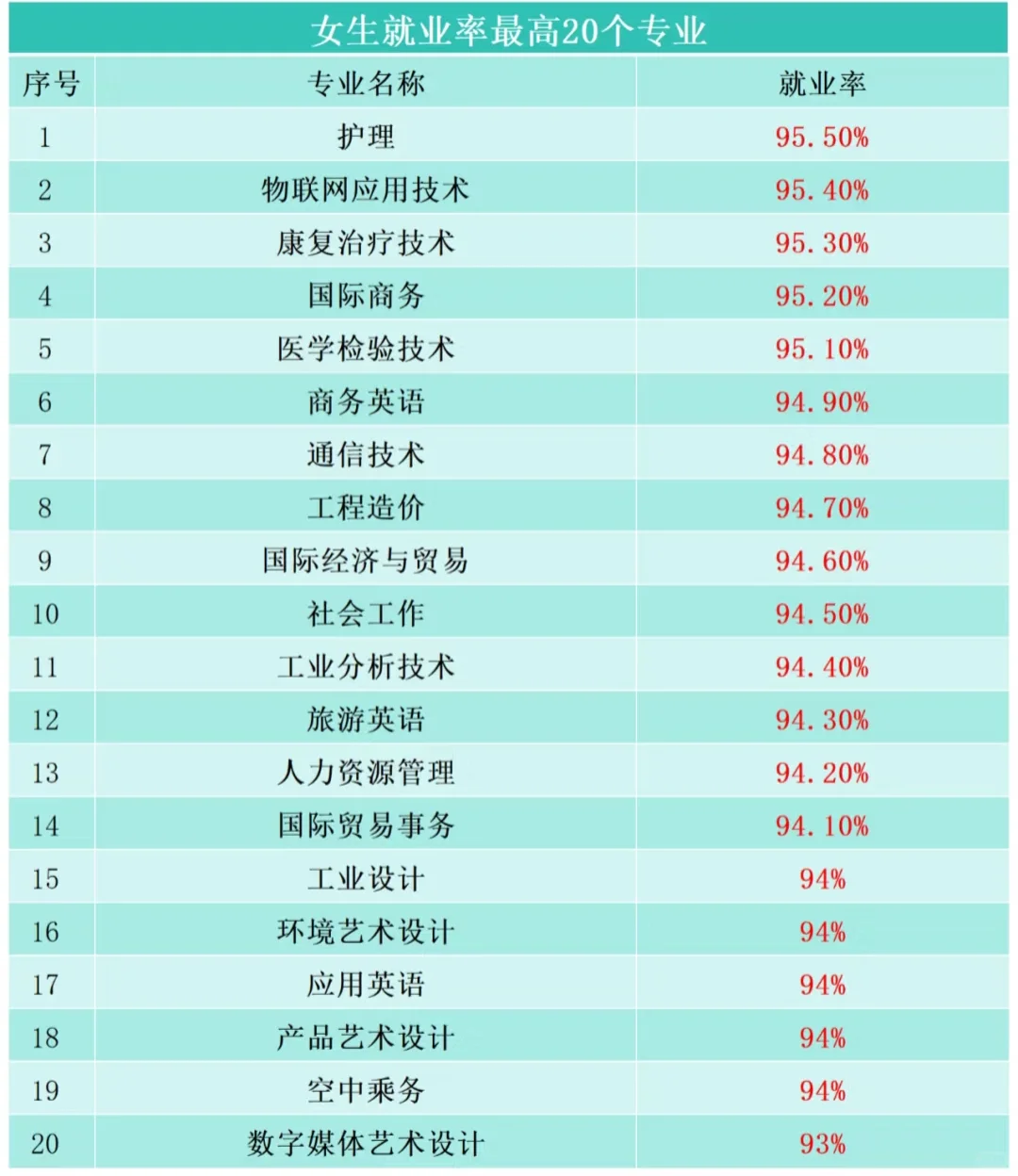 一句话秒懂2025年河北高职单招专业