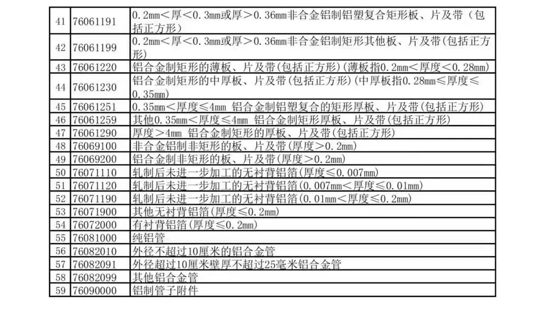 新增取消59种产品退税