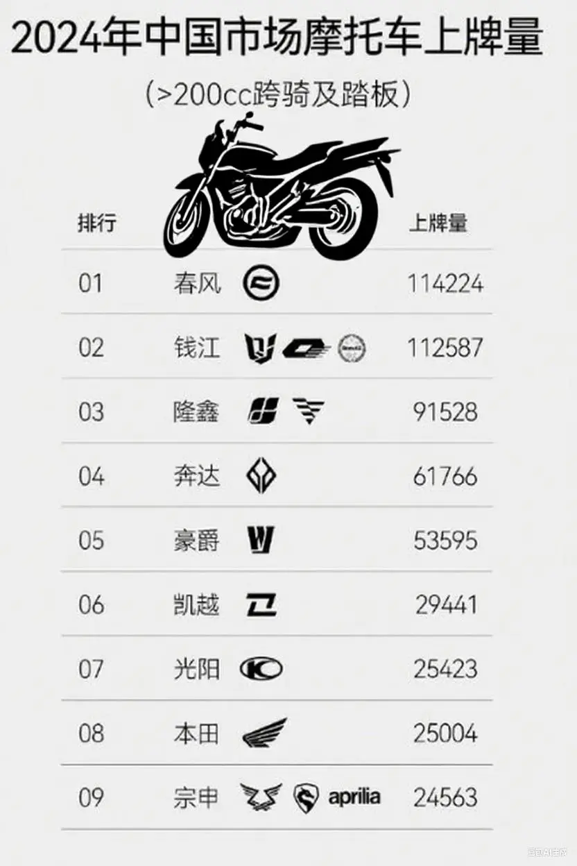 国产十大摩托车的优点与缺点,不妨先看看