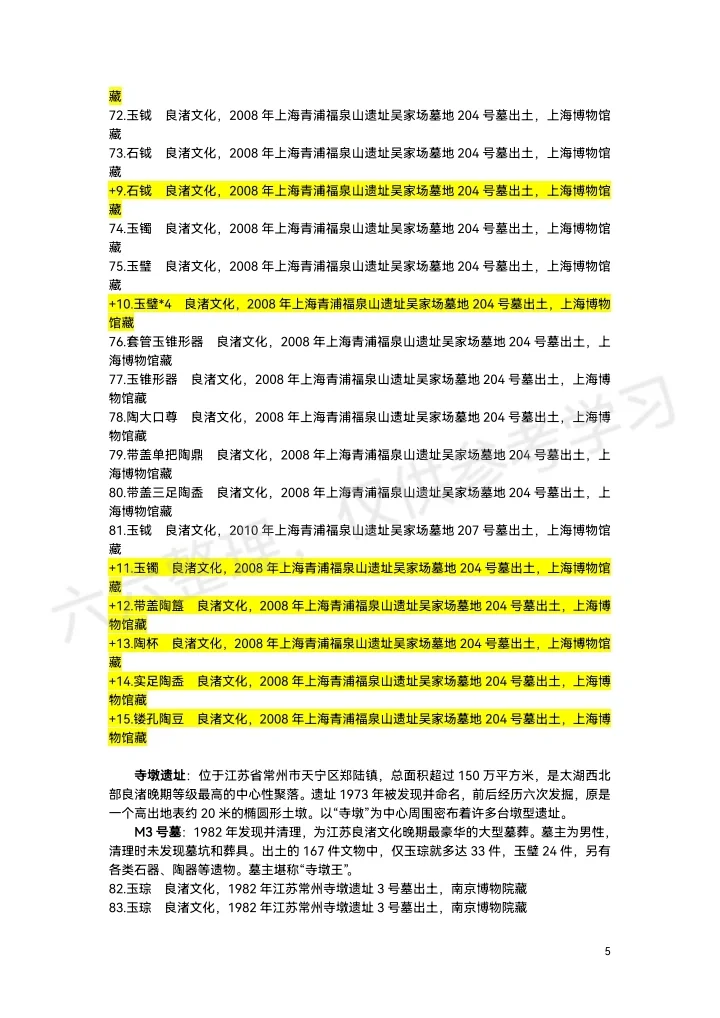 上博“实证中国”展览展品清单