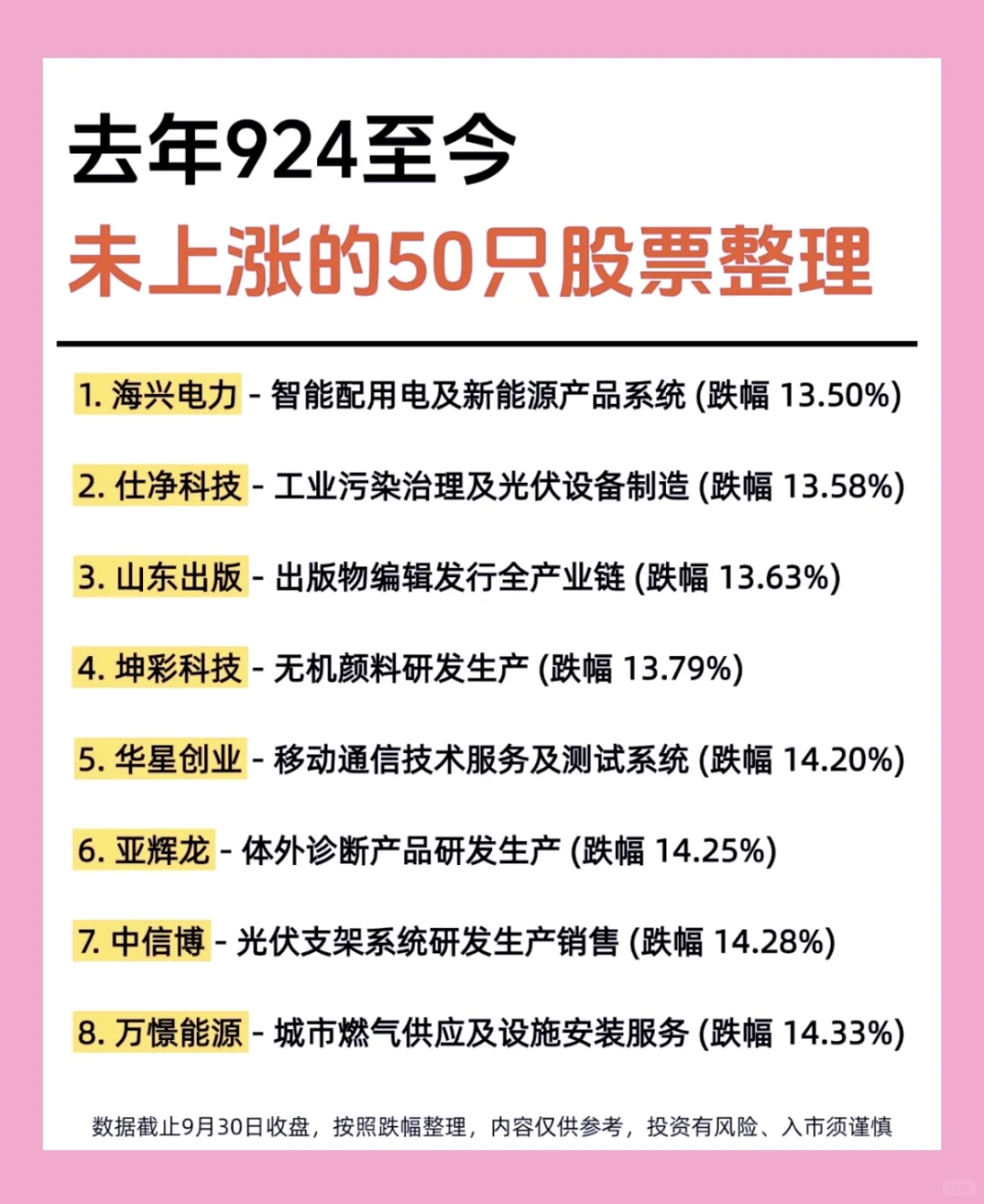 ?去年924至今未上涨的50只股票