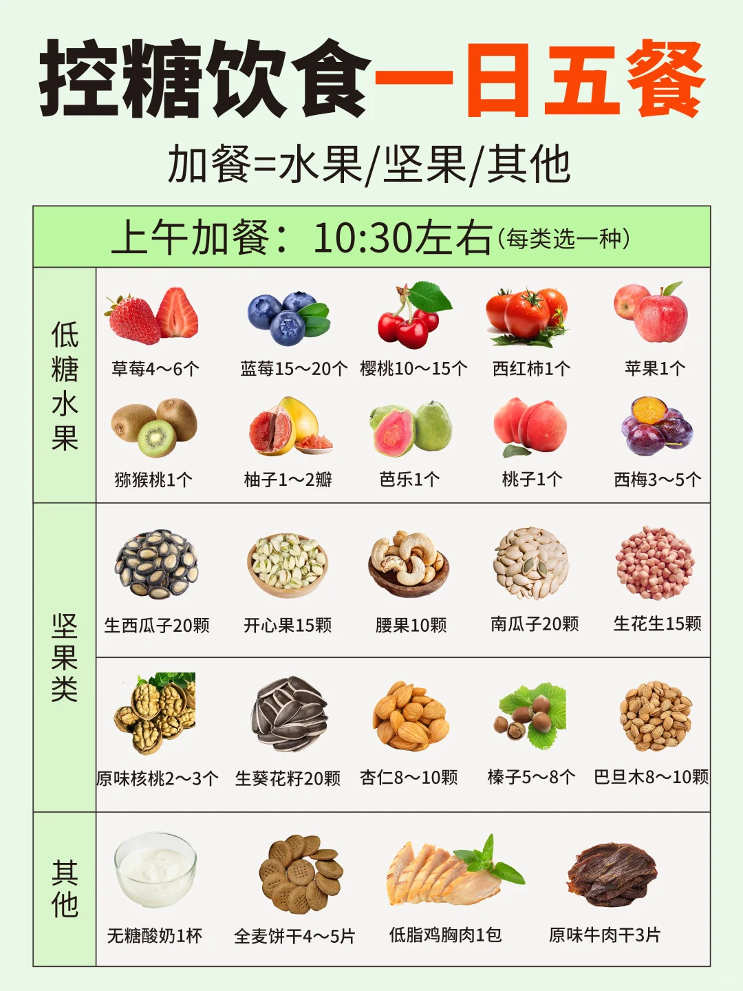 控糖饮食一日五餐搭配✅收藏起来照着吃‼️
