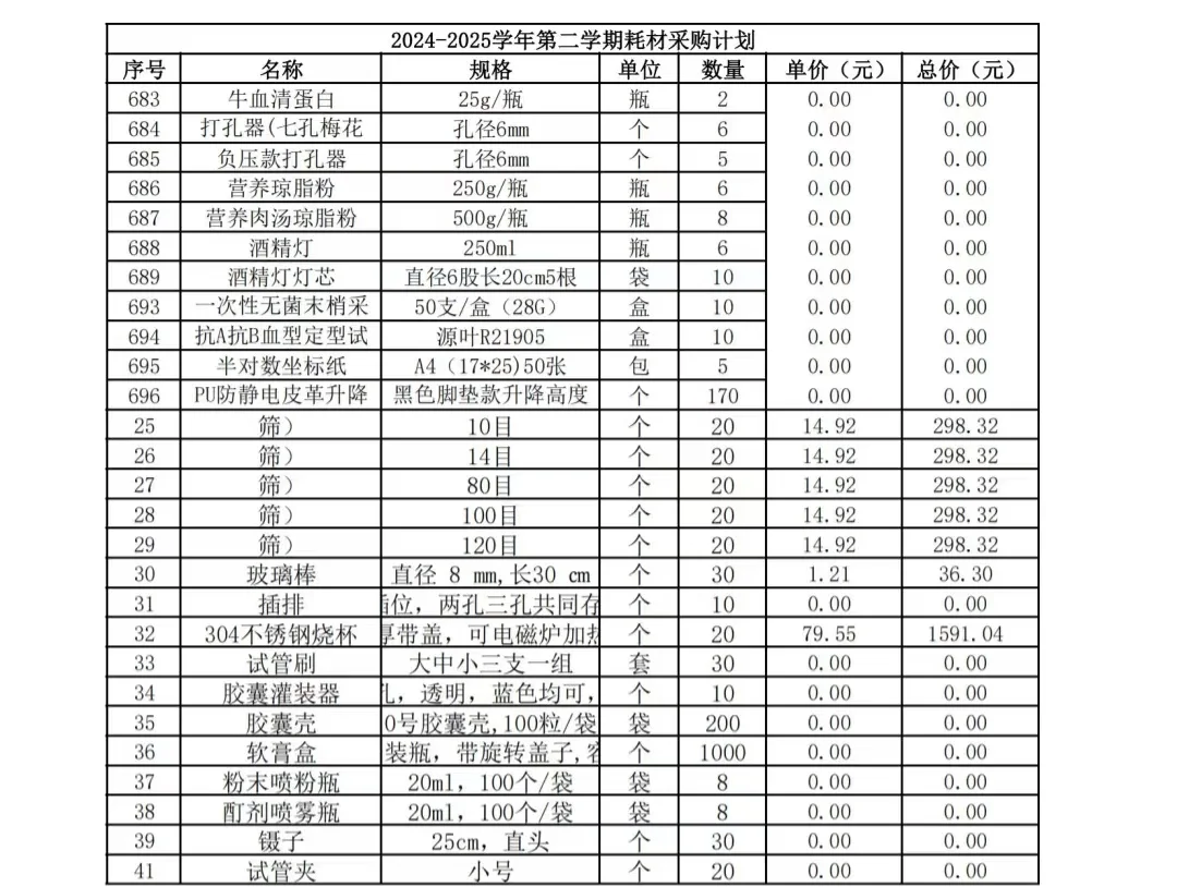 实验室仪器设备耗材供应清单