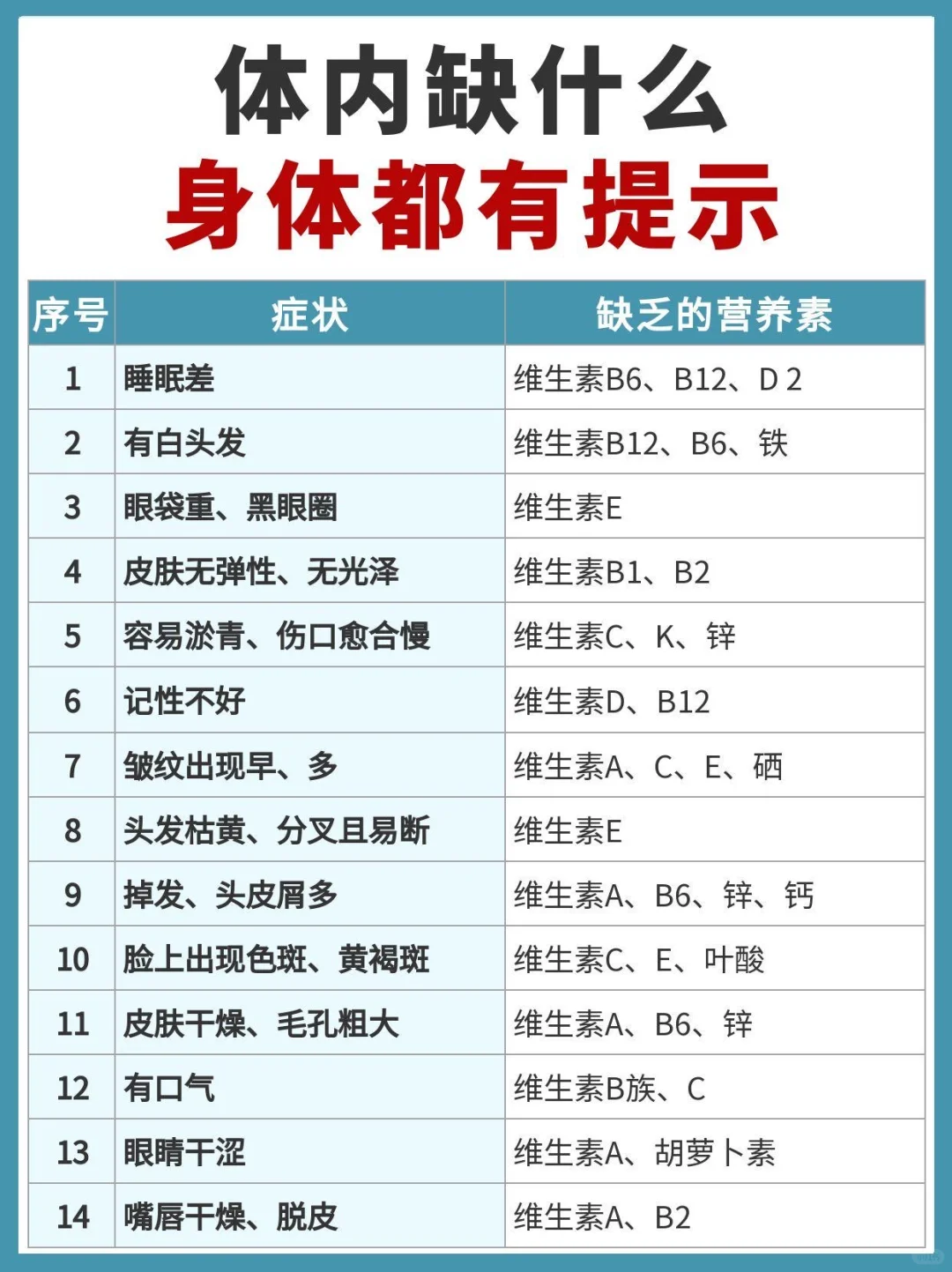 一分钟自查体内缺什么！附超食补指南